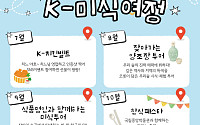 쇼핑보다 먹방…‘치킨 지도’ 들고 지역관광 판 키운다