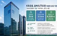 KB금융, 청년·취약층에 6.9조 지원…포용금융 확대