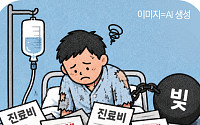 가난하면 더 아프다⋯서울시민 건강 빈부격차 33배 [질병이 된 가난, 빚이 된 치료 ①]