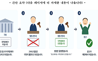 "원고가 이겼습니다"...지적장애인 위한 '쉬운 판결문' 작성한 서울행정법원