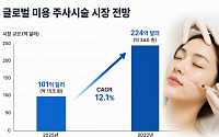 진화하는 에스테틱 시장…개인 맞춤 복합 시술이 뜬다