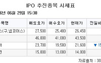 [장외시황] 컬리, 9.48% 상승