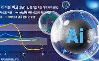 BIS “AI 버블·인플레·재정압박, 세계경제 3대 위협”