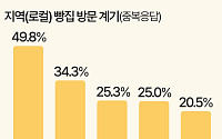 망원동·대전·부산으로…"빵 사러 여행 가요" [데이터클립]