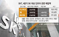 AI 인프라 속도 내는 SK…SKT·하이닉스, 4분기 시스템 비용 800억대 증액