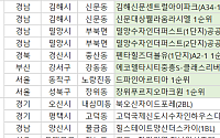 [오늘의 청약 일정]  ‘장위푸르지오마크원’ 1순위 청약 등