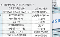 반도체만이 아니다…AI데이터센터ㆍ피지컬AI로 전국 산업벨트 재편