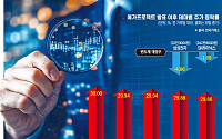 수백 조 쏟아붓는데...주저앉은 삼전·닉스, 상한가 폭발한 호남반도체팹 관련株