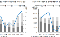 iM증권 "LG엔솔, 전기차 부진에도 ESS·원형전지 개선…실적 반등 기대"