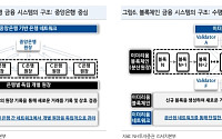 NH투자 "온체인 금융 인프라 수요 확대…DSRV 밸리데이터 역량 부각"