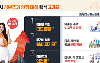 오세훈 “청년이 집 때문에 떠나지 않는 서울 만들겠다”… 청년주거 대책 발표