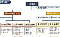 전남·광주 통합교육청 출범…학생 36만명 규모 전국 4번째 교육청 탄생