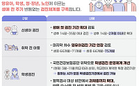 “노년 건강 검진 달라진다” 정부, 향후 5년 국가건강검진종합계획 확정
