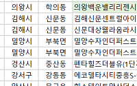 [오늘의 청약 일정] ‘힐스테이트양산더스카이’ 당첨자 발표 등