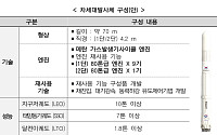 한화에어로ㆍHD현대중공업ㆍ현대로템 한자리에…“재사용 차세대발사체 본격 개발“
