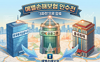 귀한 몸 된 예별손보, 흥국·OK·JC플라워·한투 '4파전'