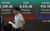 코스피, 장중 2% 하락 뒤 3% 반등⋯널뛰기 끝에 8470선 강보합 마감