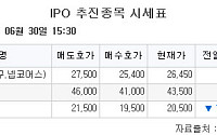 [장외시황] 비바리퍼블리카, 2.13% 하락
