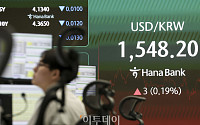 "환율 급등 막아라" 외환당국, 올해 1분기 136억달러 순매도