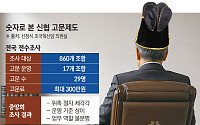[단독] “무슨 일 하는지 모른다”⋯860개 조합 고문의 실체 [신협, 그들만의 왕국 ②]