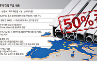 EU, 내달 1일 새 ‘50% 철강 관세 폭탄’ 시행…원산지 규제도 강화