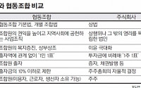 내달 경제민주화 시대 협동조합 출범…장밋빛 기대는 '금물'