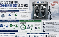 [단독] 고문만이 아니었다⋯상임이사·상임감사의 ‘두 얼굴’ [신협, 그들만의 왕국 ③]