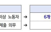 육아기 10시 출근제 10명 중 3명은 남성⋯이달부터 근속요건 폐지