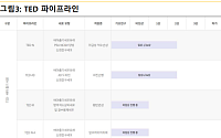 스몰인사이트 "에스바이오메딕스, 파킨슨병 세포치료 상업화 가능성 주목"