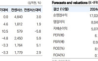 "KB금융, 이달 280억 자사주 매입…ELS 과징금 2~3분기 환입"