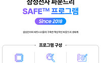 삼성 파운드리, AI 반도체 플랫폼으로 진화…SAFE 생태계 확대