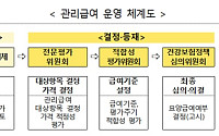 도수치료 1회 4만3850원⋯본인부담 95%, 연 15회 제한