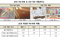 캠핑 먹거리 안전성은 '합격'…소비자원 "포장 파손·허위표시는 개선해야"