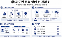 법인·스테이블코인·내부통제…제도권 문턱 앞에 선 거래소 [가상자산 거래소 재편②]