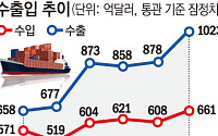 '수출 1조불·글로벌 5강' 가시권⋯반도체 쏠림은 극복 과제