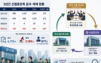 [단독] ‘선수가 심판 뽑는’ 구조⋯4000번 검사도 소용없었다 [신협, 그들만의 왕국⑥]