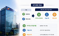 “생존의 경고” 언급한 윤석환 CJ제일제당 대표, 하반기 되자마자 ‘조직개편 승부수’