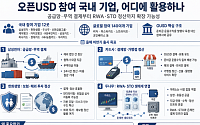 스테이블코인으로 ‘공급망·무역’ 결제…RWA·STO 신사업 확장