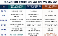 ‘호르무즈 통행료’, 세계 경제 새 부담…물류비 쇼크 오나