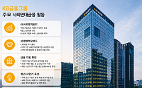 KB금융, 사회적기업 금융지원 확대⋯투자·대출·청년창업 육성
