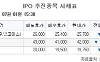 [장외시황] 레메디, 공모주청약 진행