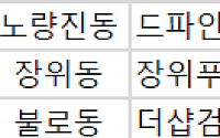 [오늘의 청약 일정]  ‘더샵검단레이크파크’ 당첨자 발표 등