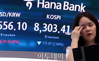 코스피 하락·코스닥 상승, 환율은 1550원 돌파 [포토]