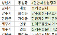 [오늘의 청약 일정] ‘트리븐김해’ 견본주택 개관 등