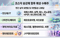 30돌 코스닥 승강제 시동...체질 개선 vs 시장 양극화