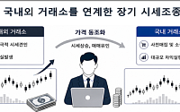 수백억 ‘고래’ 코인 시세조종 적발……금융위, 혐의자 수사기관 고발