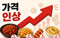굽네치킨도 사이드 메뉴 가격 인상…외식업계 가격 조정 확산
