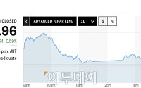 환율에 희비 엇갈린 아시아증시⋯하반기 첫 거래일 혼조