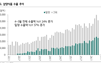 하나證 “삼양식품, 지금이 저가 매수 기회⋯목표가 180만원 유지”
