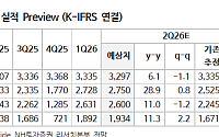 NH투자證 "KB금융, 2분기 지배순이익 호조 전망"